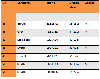 Simple Shift in Shuffling Inserting A Hack Record