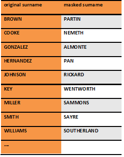 Last Names Mapping Table for Substitution